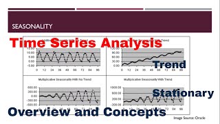 Time Series Modelling Overview [upl. by Jeanine]