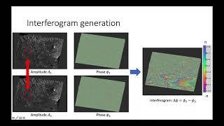 Introduction to Interferometric SAR  Dr Gianluca Valentino theory [upl. by Harvey]