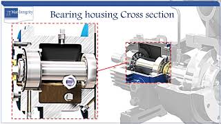 Pump bearing housing lubrication [upl. by Nairim]