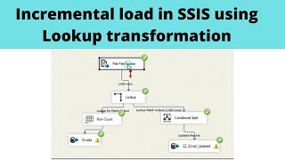 01 Incremental load in SSIS using Lookup transformation  SSIS real time scenarios [upl. by Rehpitsirhc]