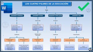 Como Hacer Un Mapa Conceptual En Word [upl. by Esinahs]