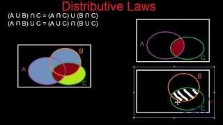 Set Theory  Distributive laws Venn Diagrams [upl. by Lectra880]