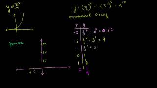 Exponential Decay Functions [upl. by Xad]