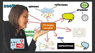 crea MAPAS MENTALES 👣 paso a paso [upl. by Nanor]