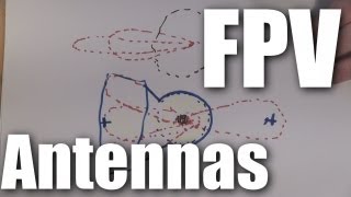 FPV antenna gain and range explained [upl. by Oelc]