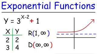 How To Graph Exponential Functions [upl. by Anisamoht]