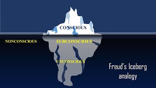 Sigmund Freuds conscious mind preconscious mind and unconscious mindIceberg Analogy [upl. by Marilou]