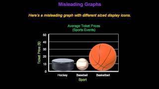 Identifying Misleading Graphs  Konst Math [upl. by Dosia672]