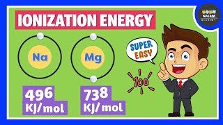 Ionization Energy  Periodic Trends [upl. by Zoarah]