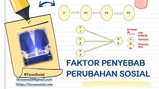 FAKTOR PENYEBAB PERUBAHAN SOSIAL  Materi Sosiologi Kelas 12 SMA [upl. by Wampler]