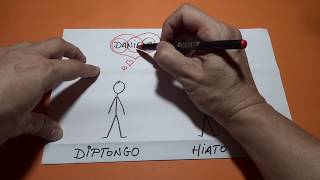 Diptongo e hiato [upl. by Aman]