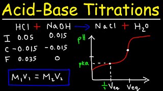 How to write the name for H3PO4 Phosphoric acid [upl. by Akirahc551]