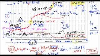 AP Lecture  Phosphoric Acid Titration [upl. by Ise]