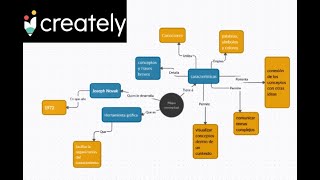 CREATELY  Como hacer un mapa conceptual [upl. by Yojal382]