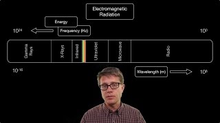 Electromagnetic Radiation [upl. by Hsizan]