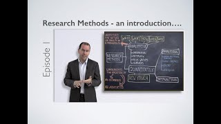 Research Methods  Introduction [upl. by Atalie555]