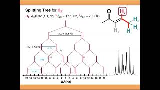 NMR Spectroscopy Compound Multiplets and Splitting Trees [upl. by Phare]