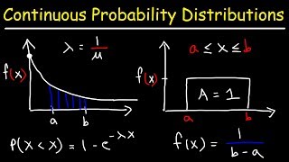 Continuous Probability Distributions  Basic Introduction [upl. by Dlorrej]