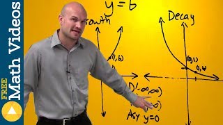 How to graph exponential functions [upl. by Yrahk]