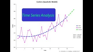 Time Series Analysis [upl. by Selry446]