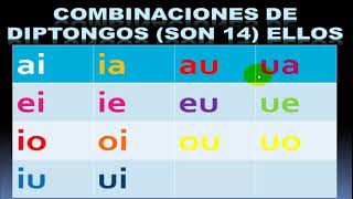 EJERCICIO PRÁCTICO PARA ENSEÑAR EL DIPTONGO PRIMARIA Y SECUNDARIA [upl. by Elohcin]