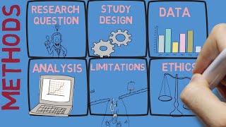 How to write a scientific paper [upl. by Aborn727]