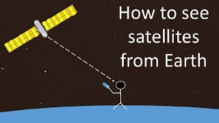 How to see a satellite from Earth  Part 1 [upl. by Yelyab]