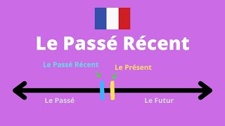 Le Passé Récent [upl. by Bolt]