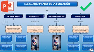 Como Hacer un Mapa Conceptual En Powerpoint [upl. by Tchao539]