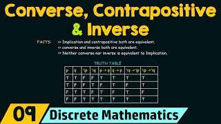 Converse Contrapositive and Inverse [upl. by Ehttam879]