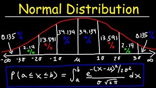 Normal Distribution amp Probability Problems [upl. by Sothena]