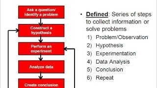 Science amp the Scientific Method older version [upl. by Edan790]