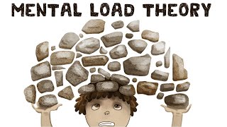 Cognitive Load Theory Definition  Examples [upl. by Clerc]