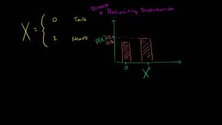 Introduction to discrete probability distributions [upl. by Mandie]