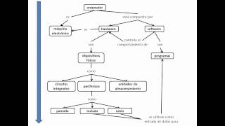 Como hacer un mapa conceptual [upl. by Saudra]