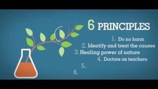 What Is Naturopathic Medicine [upl. by Esma150]