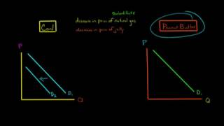 How Substitutes and Complements Affect Demand [upl. by Kcajyllib412]