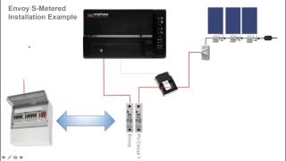 Envoy S Metered installation [upl. by Anaila]