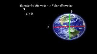 Navigation Shape of Earth AxisPoles Equator Meridian [upl. by Alled]