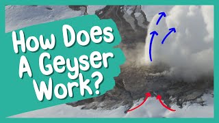 How Does a Geyser Work  BBC Earth Kids [upl. by Declan]