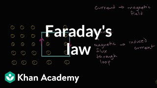 Faradays Law Introduction  Physics  Khan Academy [upl. by Anabahs]