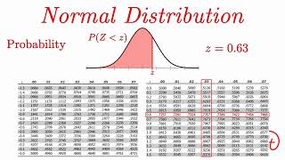 Normal Distribution EXPLAINED with Examples [upl. by Johnna]