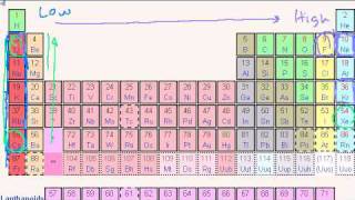 Periodic Table Trends Ionization Energy [upl. by Berlyn]